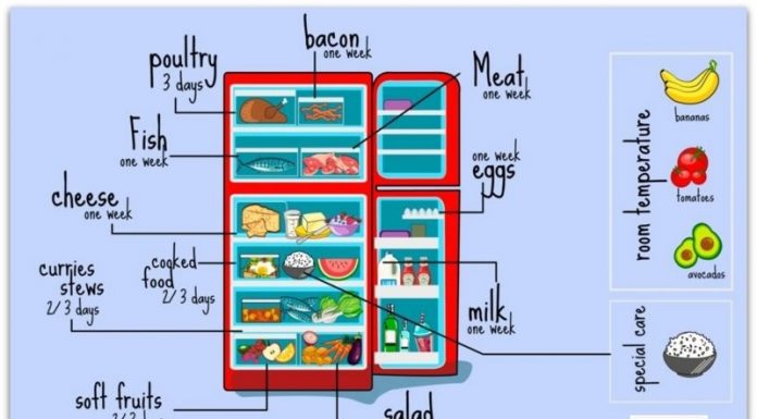 Правилен распоред на намирниците во фрижидерот