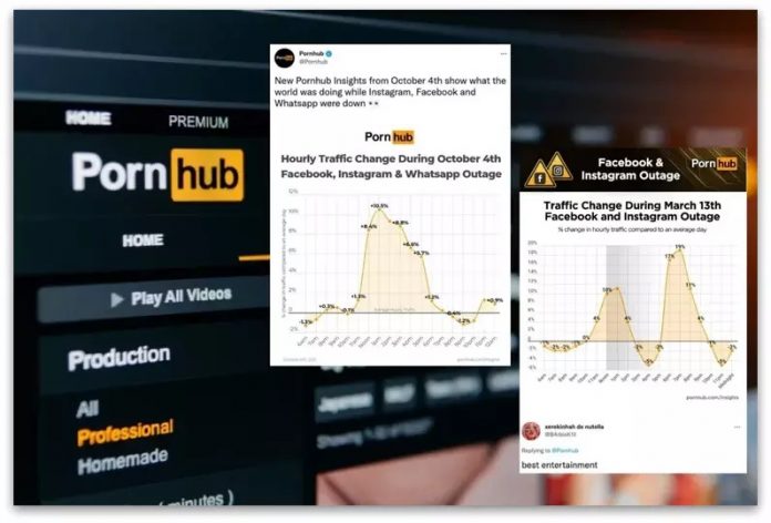 Знам што си правел кога падна Facebook