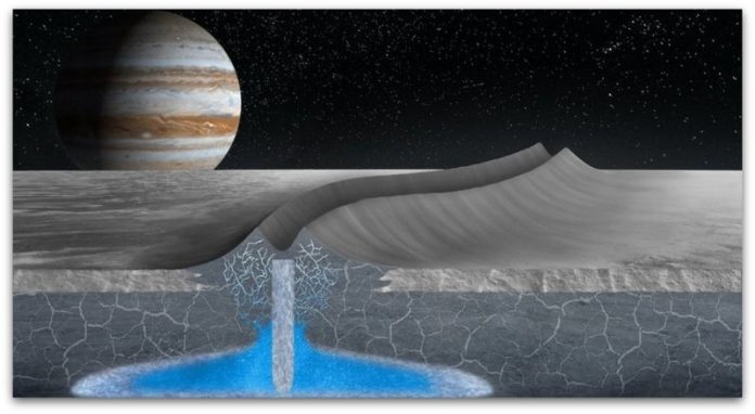 Неверојатна сличност со сателитот на Јупитер откриена на Гренланд (2)