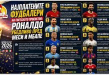 Најплатените фудбалери на Светското првенство ! Роналдо убедливо пред Меси и Мбапе
