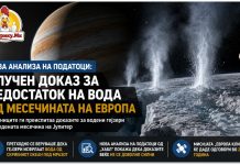 Новата анализа фрли сомнеж врз постоењето на водени гејзери на Европа, ледената месечина на Јупитер