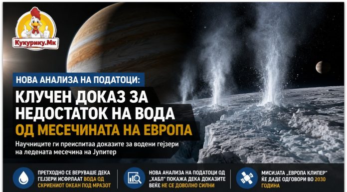 Новата анализа фрли сомнеж врз постоењето на водени гејзери на Европа, ледената месечина на Јупитер