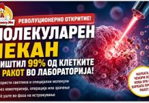 Револуционерен „молекуларен чекан“ уништил 99% од клетките на ракот во лабораторија – научниците повикуваат на претпазливост