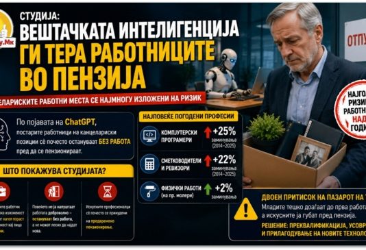 Вештачката интелигенција ги оттурнува постарите работници кон предвремена пензија