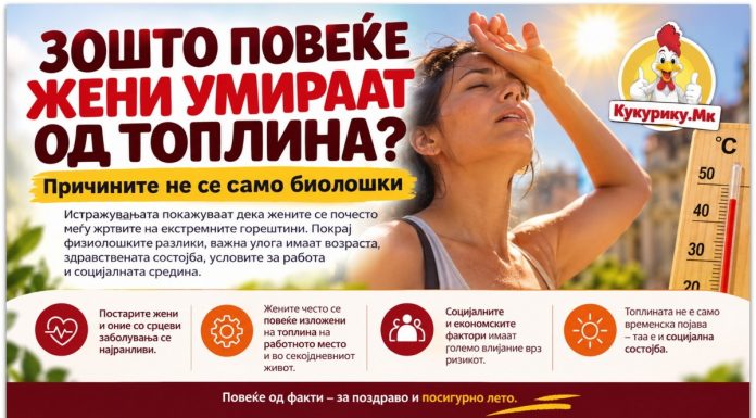 Зошто повеќе жени умираат од топлина ? Причините не се само биолошки